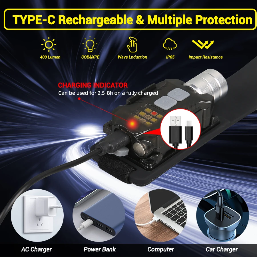 Powerful LED Headlamp Portable - Outdoor Lighting Portable ulasan dan harga